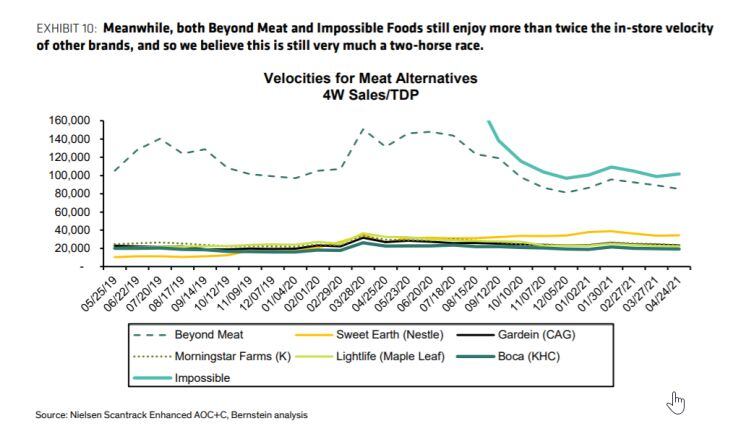Bernstein-velocity-data-May-2021.jpg