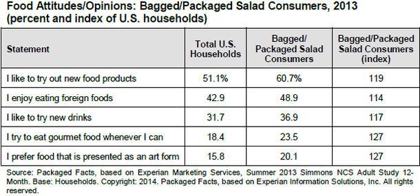 Packaged-Facts-bagged-salad-data.jpg