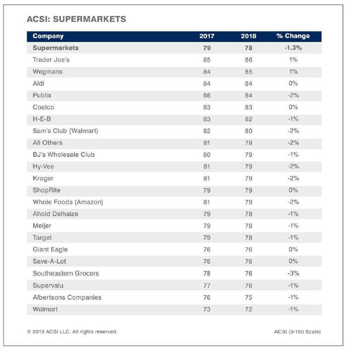 ACSI_supermarkets.jpg