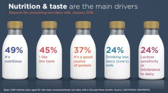 Ripple-slide-why-drink-non-dairy-milk.jpg