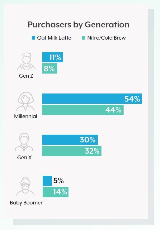 Brightfield_oatmilklattevscoldbrew.jpg