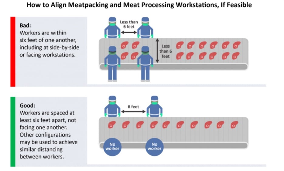 Tyson-CDC-address-coronavirus-threats-safety-strategies-at-meatpacking-facilities.jpg