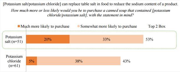 Campbell-Soup-potassium-salt-survey-October-2016.jpg