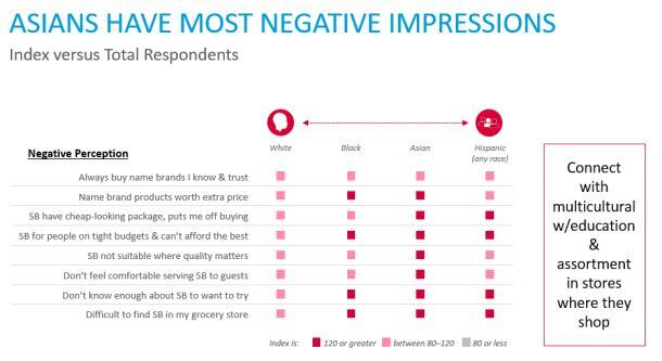 Nielsen-private-label-Asian-attitudes-survey-2016.jpg