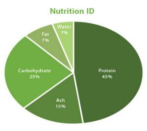 Mankai-nutritional-profile.jpg