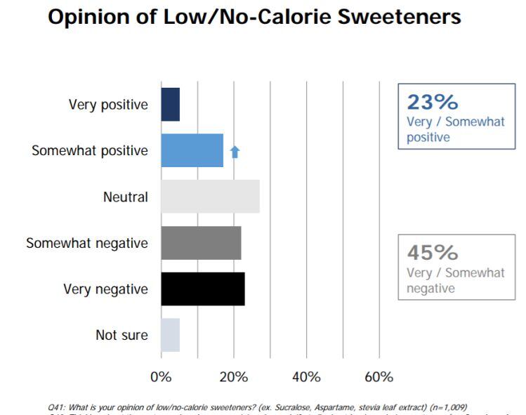 IFIC-2018-sweeteners.jpg