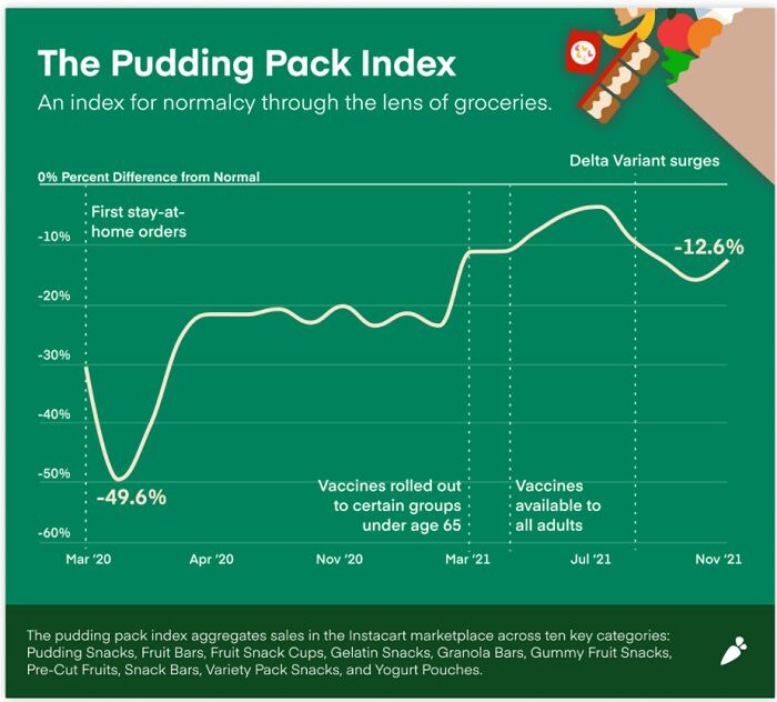 Instacart_PuddingPackIndex.png