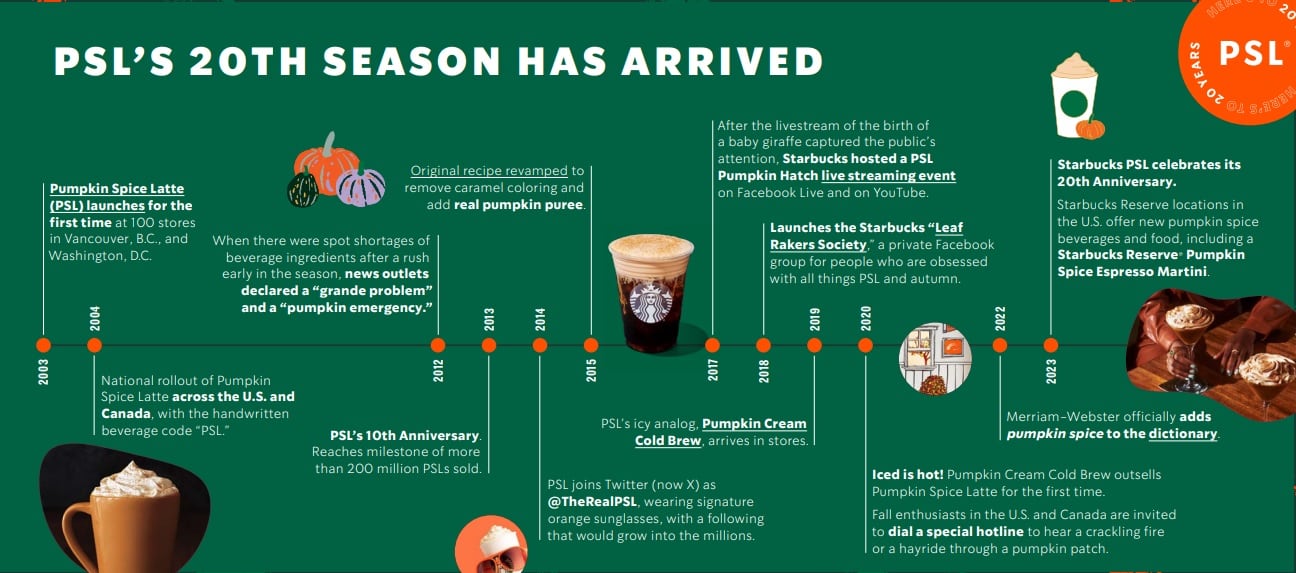 PSL-timeline-jpeg.jpg