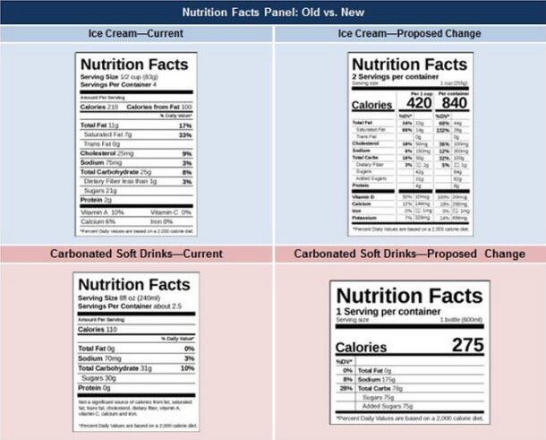 Hartman-Group-Nutrition-Facts-panel-changes.jpg