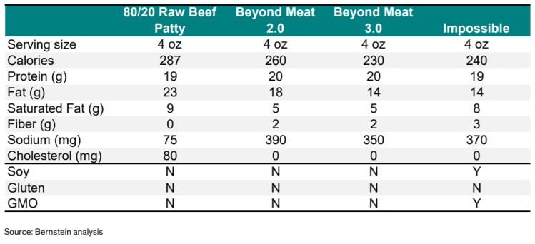 nutrition-beyond-impossible-89-20-beef.jpg