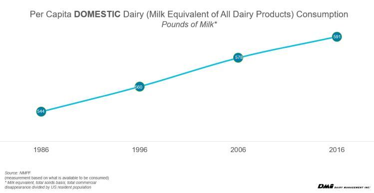 per-capita-milk-consumption.jpg