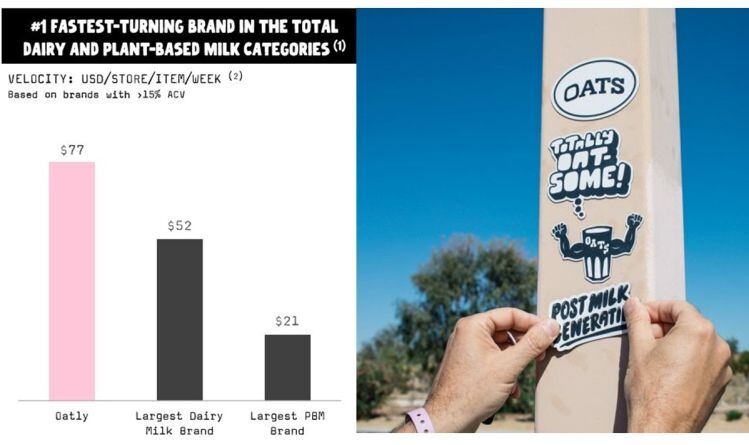 oatly-velocities-USA-Q2-2022.jpg