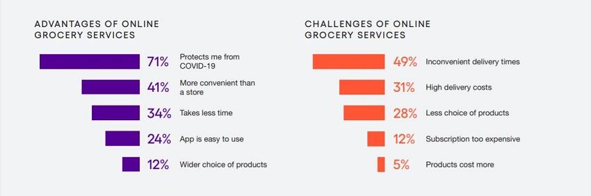 Escalent_OnlineGroceryStudy.jpg