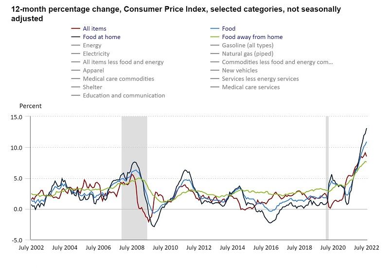 Food-prices-continue-to-climb-prompting-some-shoppers-to-rethink-grocery-budgets.jpg
