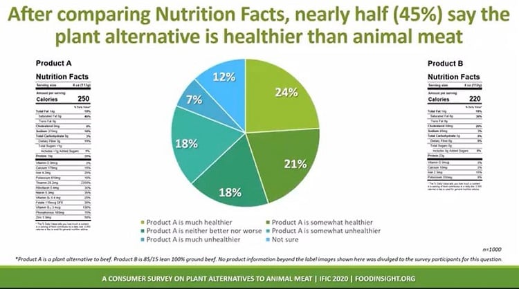 IFIC_plant-based2.jpg