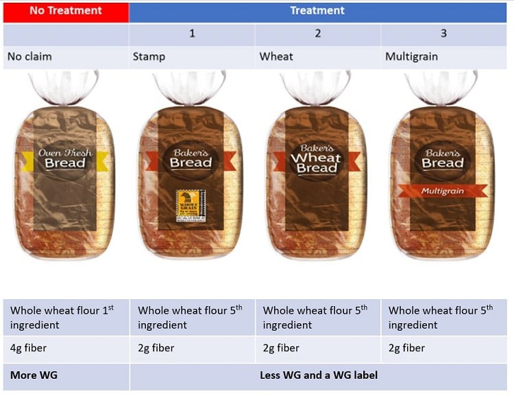 WholeGrainstudy.jpg