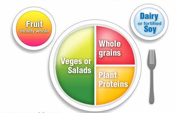 vege-myplate.jpg