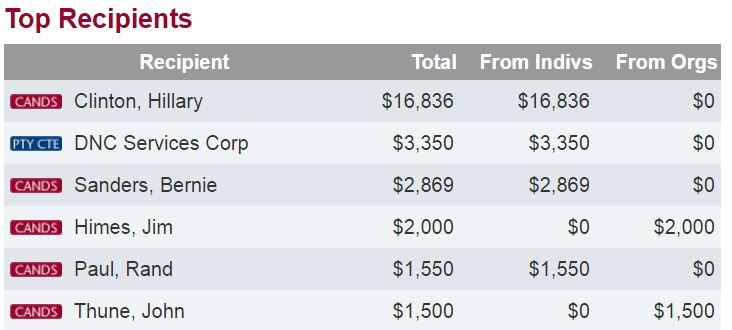 Nestle-top-donors.jpg
