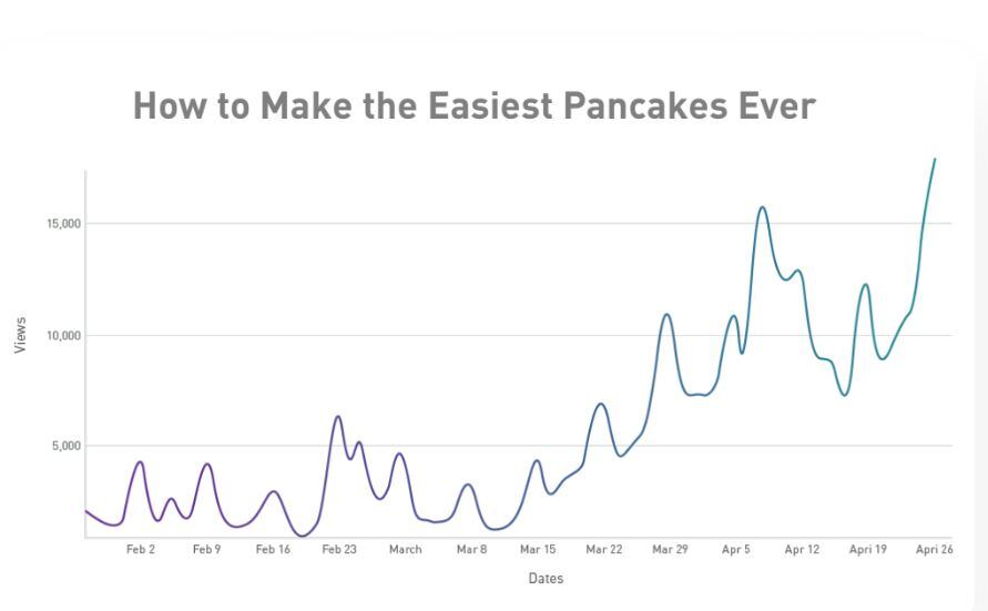 Pancakes-chicory.jpg