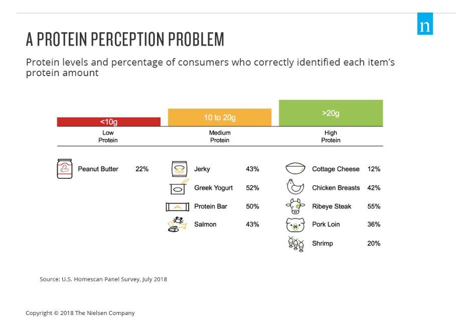 Nielsen_ProteinPerception_1.jpg