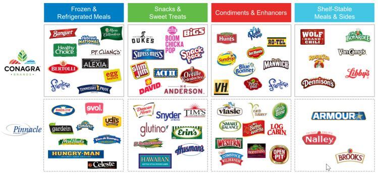 conagra-pinnacle.jpg