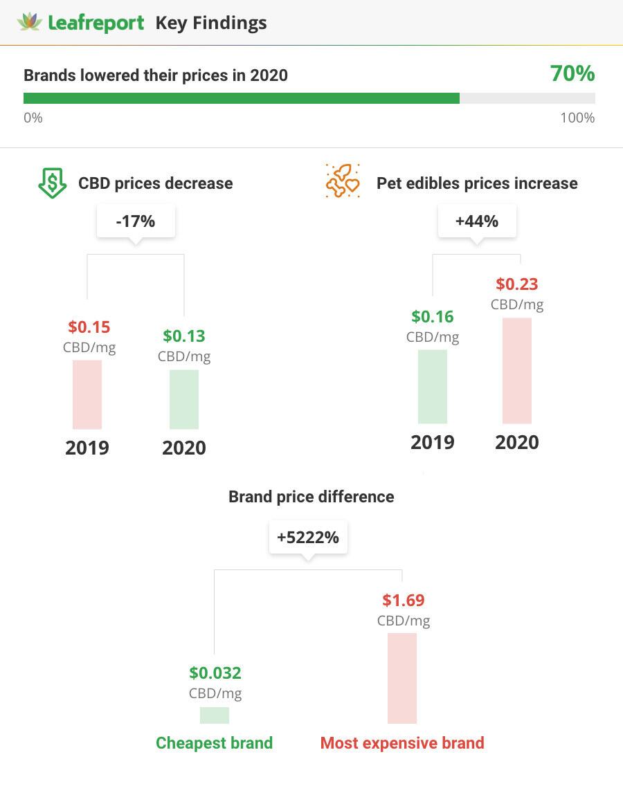 LeafReport_Summary_Infographic.jpg