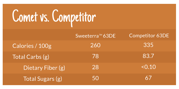 CometCompetitor2.png