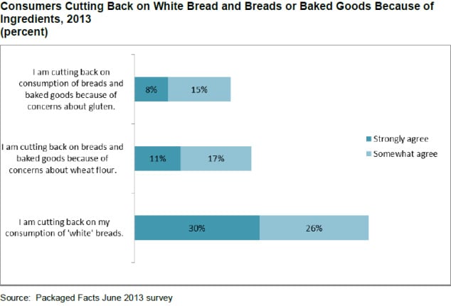 PF-gluten-white-wheat.jpg