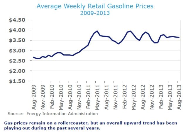 Gas-prices-IRI.jpg