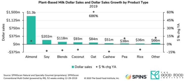 GFI-spins-plant-basedmilks.jpg