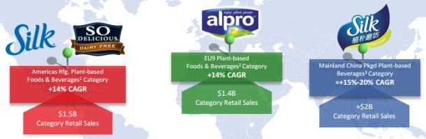 plant-based-global-opportunity-says-whitewave.jpg
