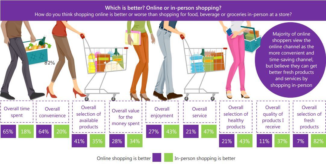 Hartman-Group-online-shopping-graphic-2016.jpg