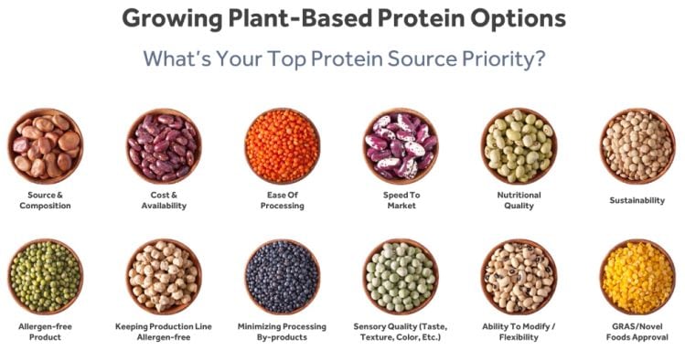 adm-plant-proteins.jpg