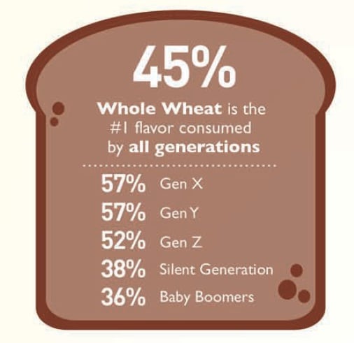 To-flavor-of-sliced-bread-Comax-Flavors.jpg
