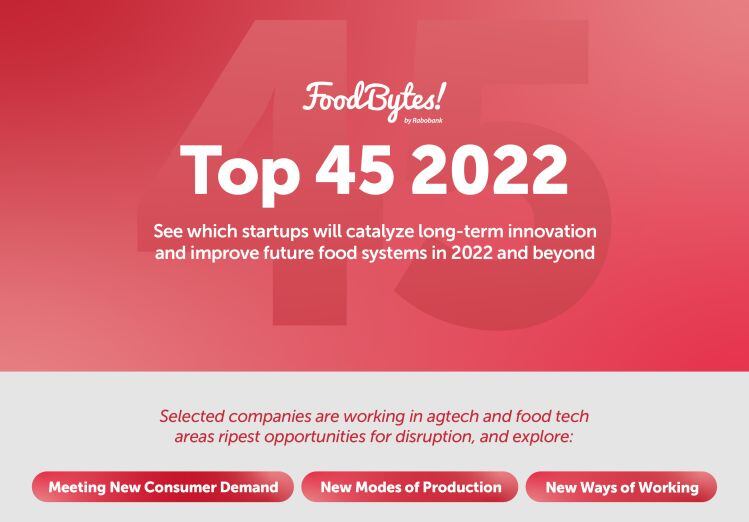 ENTREPRENEURS TO WATCH: From high-protein fermented grains to packaging from agri-residues, meet the 45 startups handpicked by FoodBytes! by Rabobank in 2022