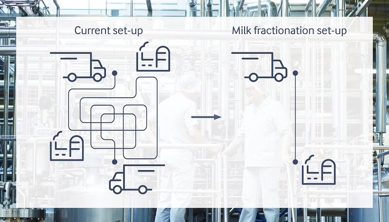 Arla-milk-frac.jpg