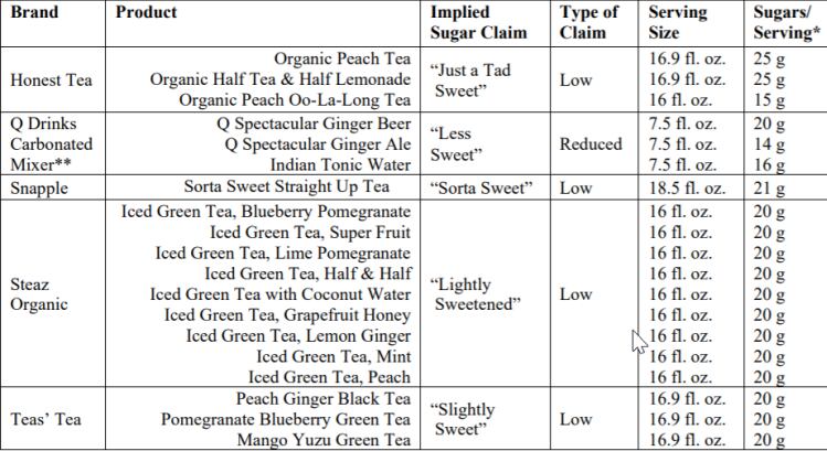 CSPI-added-sugar-charts.png
