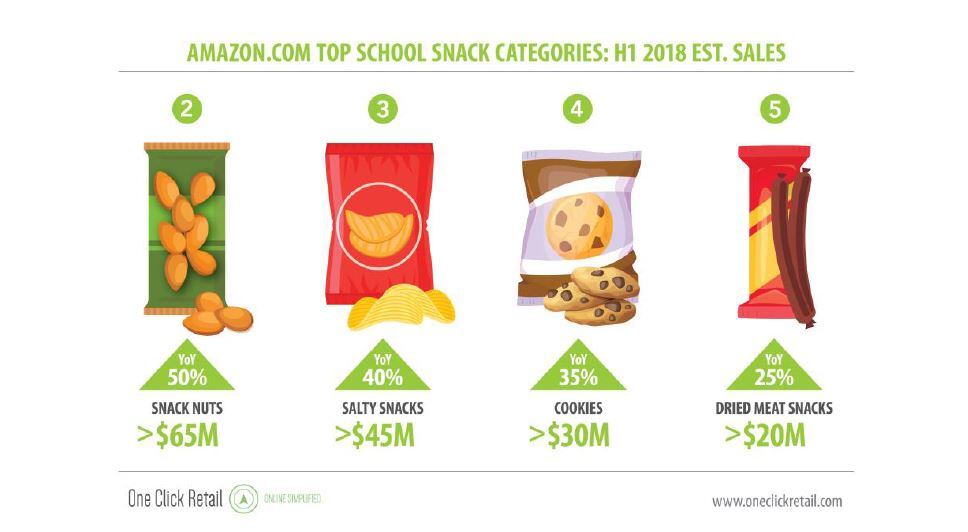 Snack_chart1.jpg