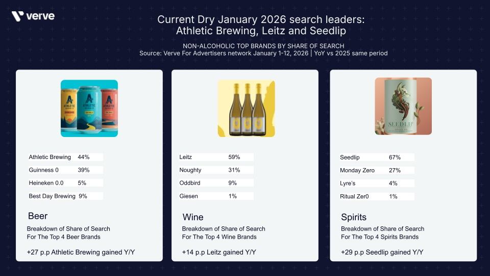 Verve alcohol-free search data