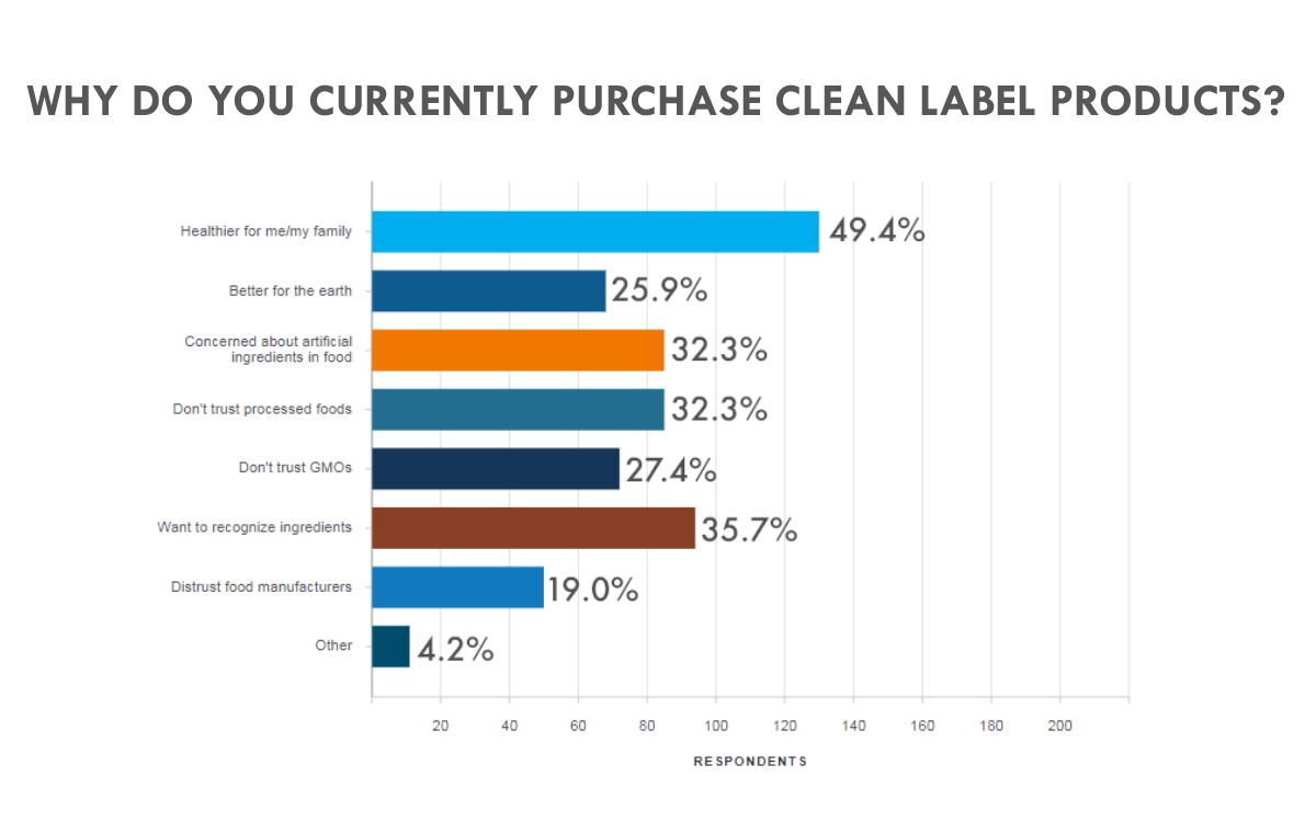 CleanLabel-graph.png