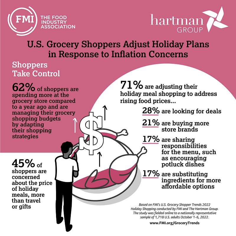 Trends-Tracker-2022-Infographic-1920x1920-Holiday.png