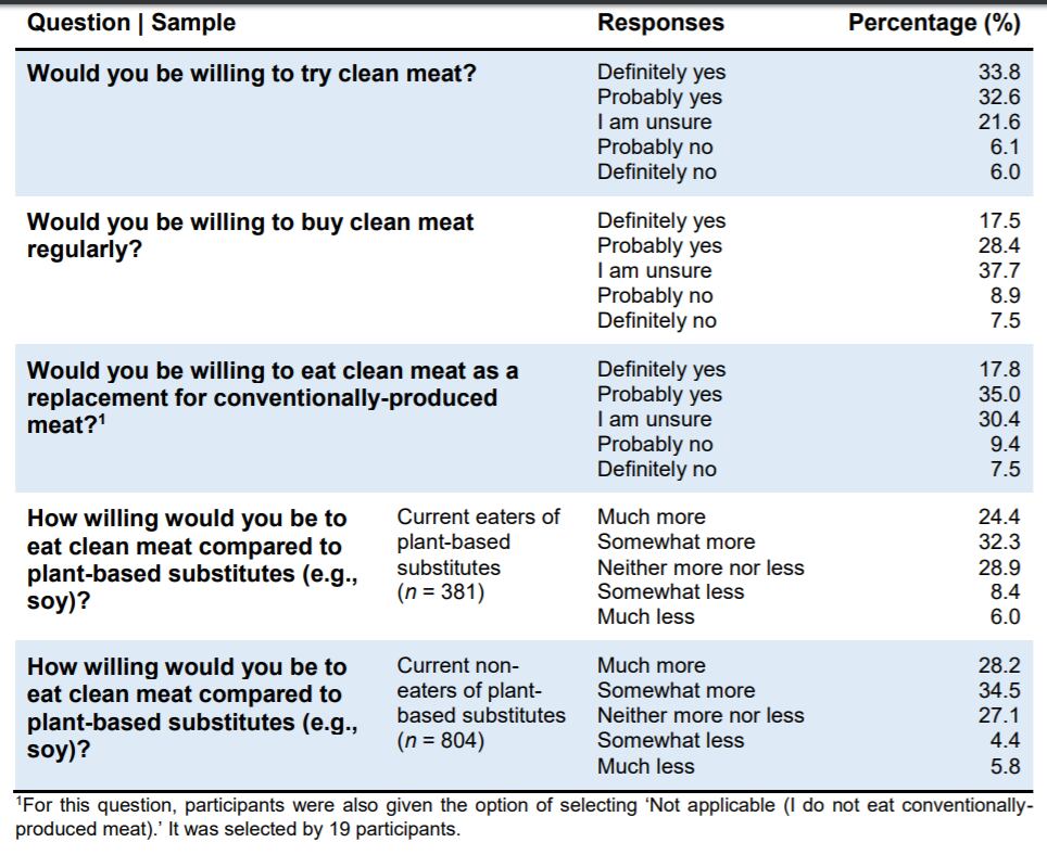 Faunalytics-clean-meat-survey2018-2.png