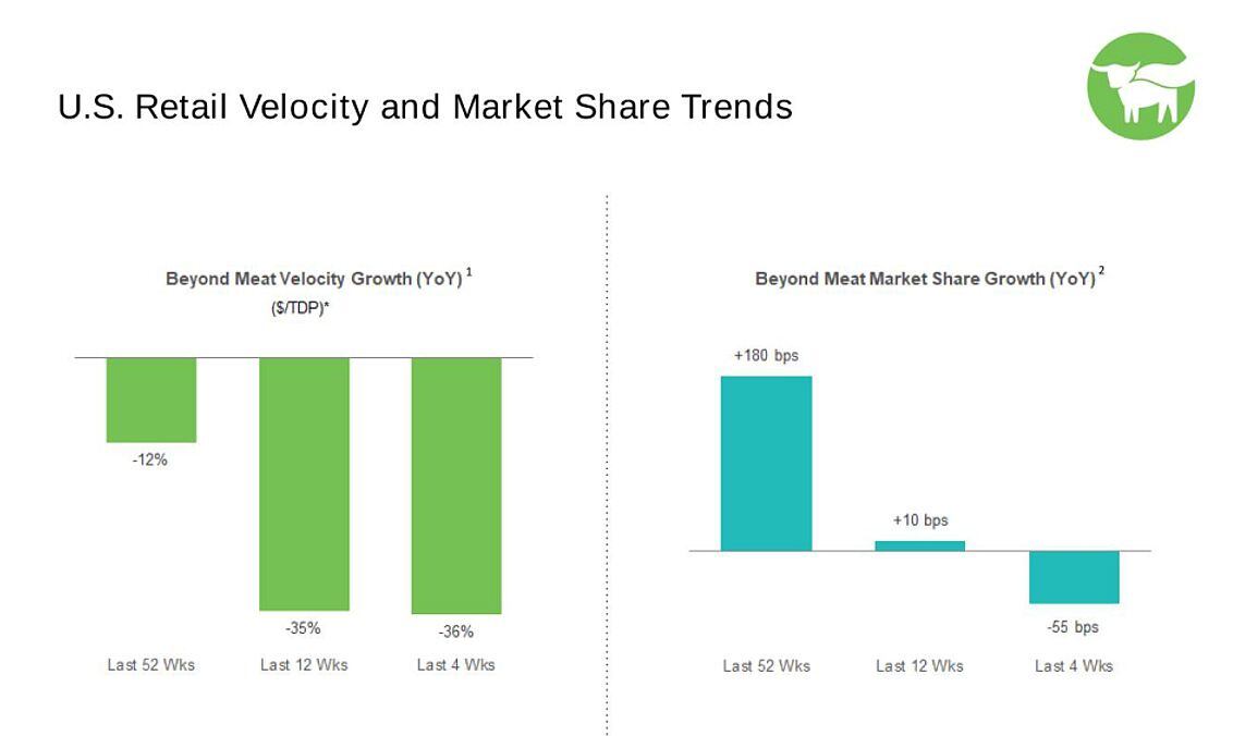 us-retail-velocity.jpg