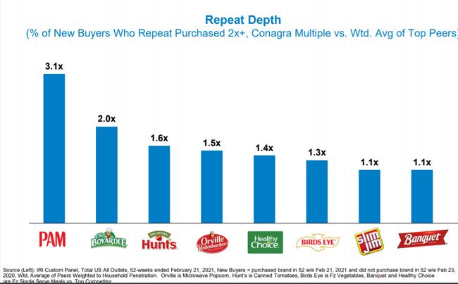 Conagra_Q321_chart2.png