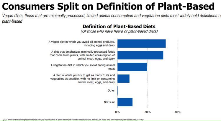 plant-based-confusion-IFIC-2019.jpg