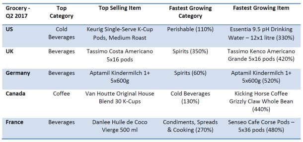 Amazon-Q2-2017-One-Click-Retail.jpg