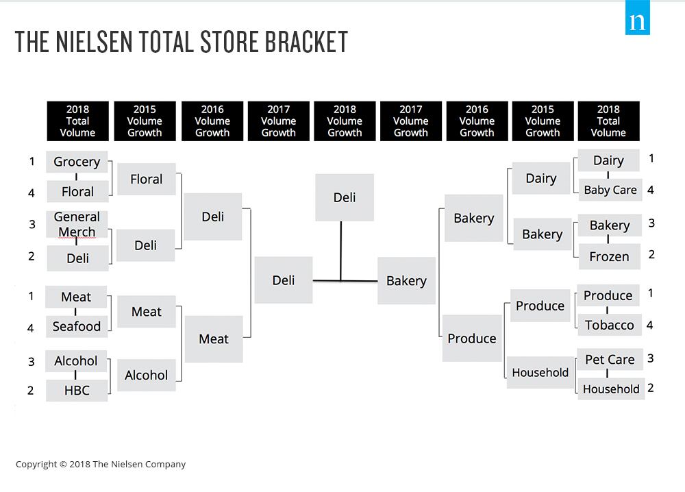 Nielsen_total-store-bracket.jpg