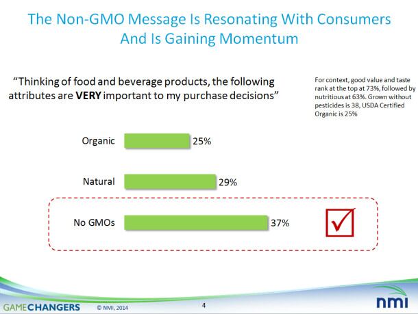 NMI-non-gmo-trends-1.jpg