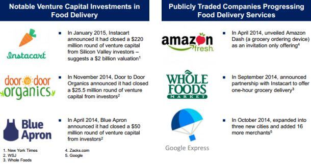 Silverwood-partners-online-shopping-chart.jpg