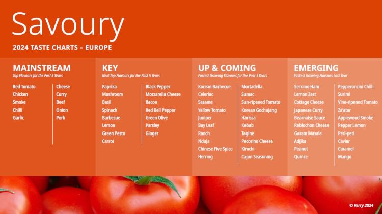 Kerry-Taste-Charts-Europe-savory.jpg